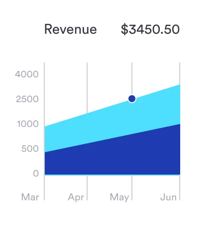 digital marketing services