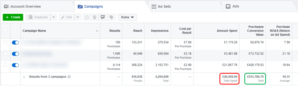 Facebook ads spend